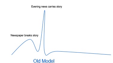 Traditional News Model